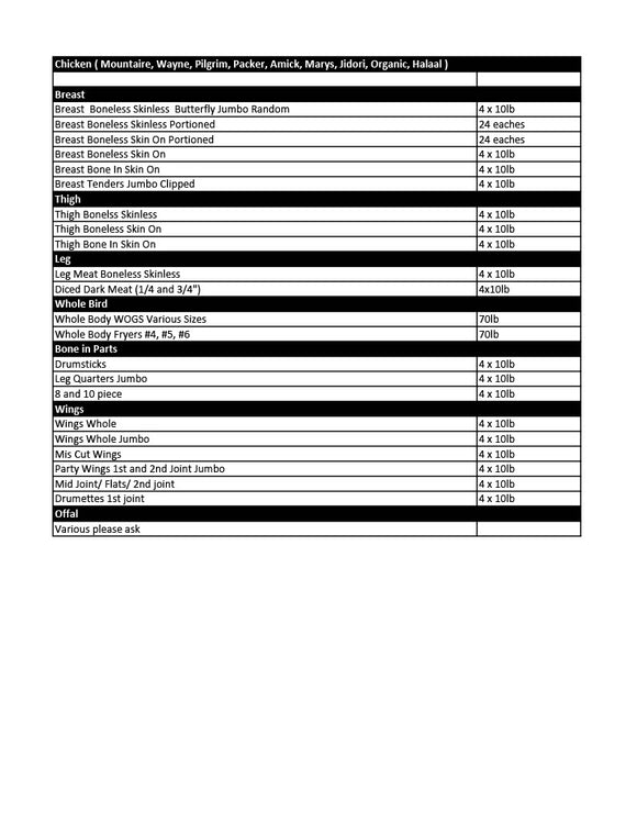 Chicken Wholesale List